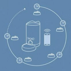 Catit PIXI Smart Feeder Fôrautomat -Kjæledyrutstyr Salg 2024 catit pixi smart feeder foderautomat a6