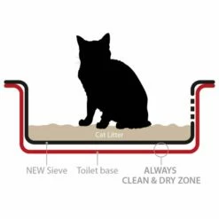 Ferplast Magix Kattetoalett 8 Ferplast Magix Kattetoalett -Kjæledyrutstyr Salg 2024 ferplast magix kattlada sikt med huv 26