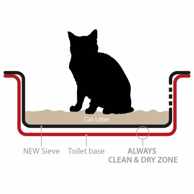 Ferplast Magix Kattetoalett 4 Ferplast Magix Kattetoalett - Bilde 4