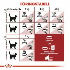Royal Canin Fit 10 Royal Canin Fit -Kjæledyrutstyr Salg 2024 royal canin fit e4