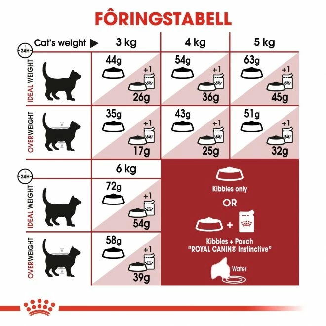 Royal Canin Fit 5 Royal Canin Fit - Bilde 5