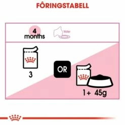 Royal Canin Kitten Loaf Multipack 12x85 G 11 Royal Canin Kitten Loaf Multipack 12x85 G -Kjæledyrutstyr Salg 2024 royal canin kitten loaf 12 x 85 g d1