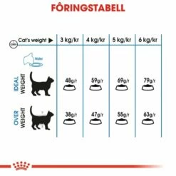 Royal Canin Light Weight Care 8 Royal Canin Light Weight Care -Kjæledyrutstyr Salg 2024 royal canin light weight care 46