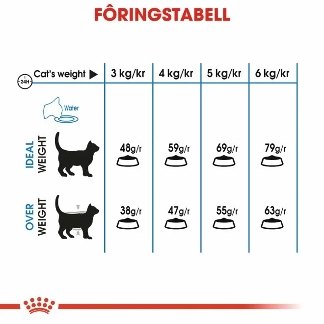 Royal Canin Light Weight Care 4 Royal Canin Light Weight Care - Bilde 4