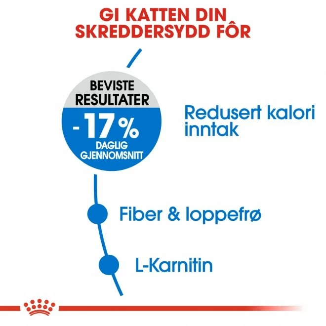 Royal Canin Light Weight Care 2 Royal Canin Light Weight Care - Bilde 2