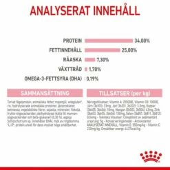 Royal Canin Mother & Babycat -Kjæledyrutstyr Salg 2024 royal canin mother babycat 6d