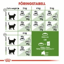 Royal Canin Outdoor 7+ -Kjæledyrutstyr Salg 2024 royal canin outdoor 7 5b