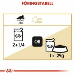 Royal Canin Persian In Loaf 12x85 G -Kjæledyrutstyr Salg 2024 royal canin persian in loaf 12 x 85 g cf