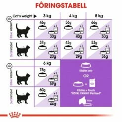 Royal Canin Sterilised 7+ -Kjæledyrutstyr Salg 2024 royal canin sterilised 7 dd