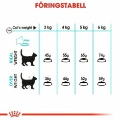 Royal Canin Urinary Care -Kjæledyrutstyr Salg 2024 royal canin urinary care 4b