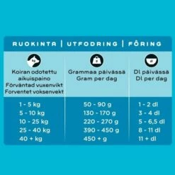 SMAAK Puppy Chicken -Kjæledyrutstyr Salg 2024 smaak puppy chicken az cf